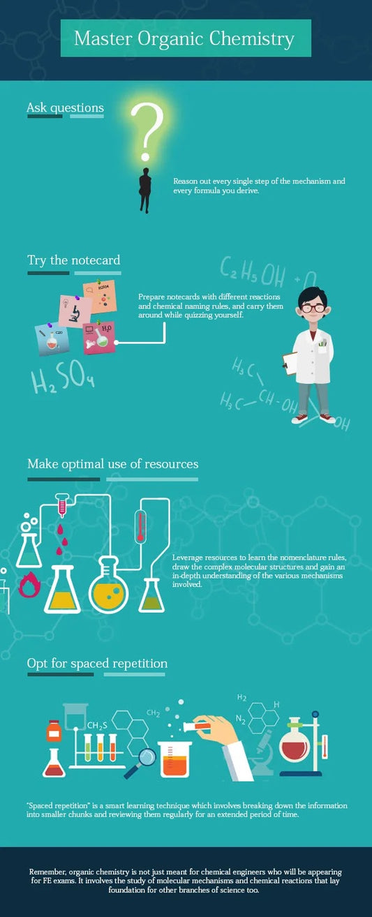 Master Organic Chemistry