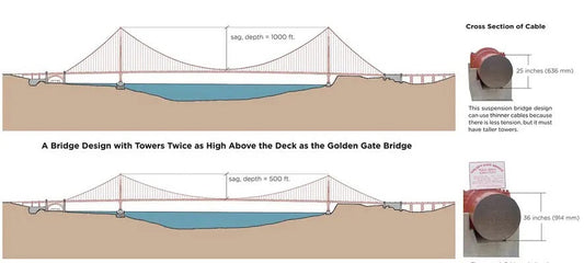 The Great Golden Gate: A Reflection on San Francisco’s Iconic Bridge