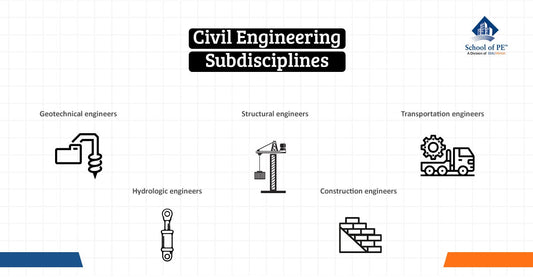 Civil Engineering Subdisciplines