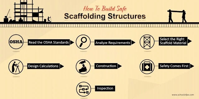 How to build safe scaffolding structures?