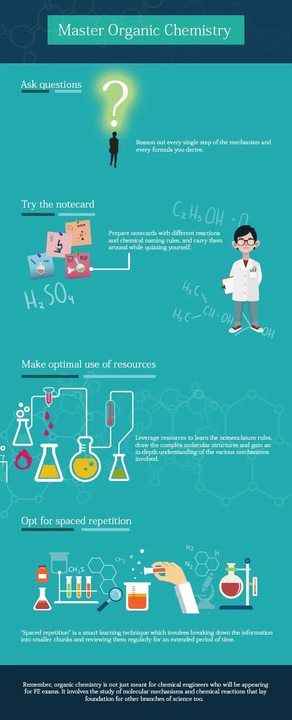 Master Organic Chemistry