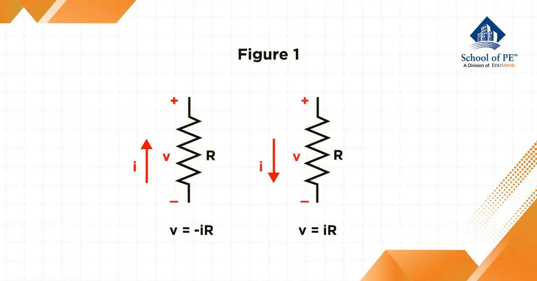 What is Ohm's Law?