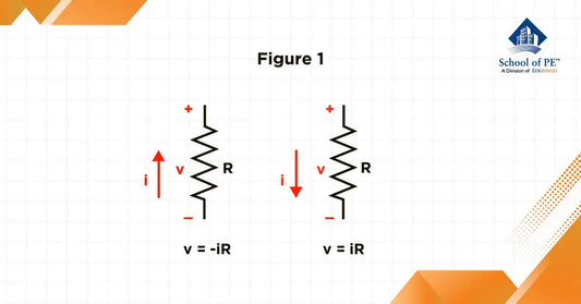 What is Ohm's Law?