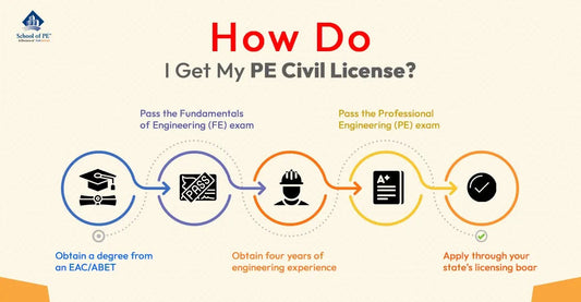 HOW DO I GET MY PE CIVIL LICENSE?