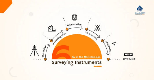 Six of the Most Common Surveying Instruments
