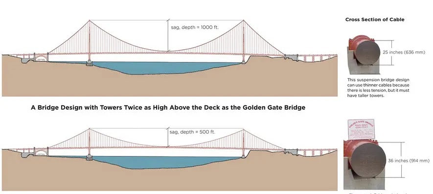 The Great Golden Gate: A Reflection on San Francisco’s Iconic Bridge