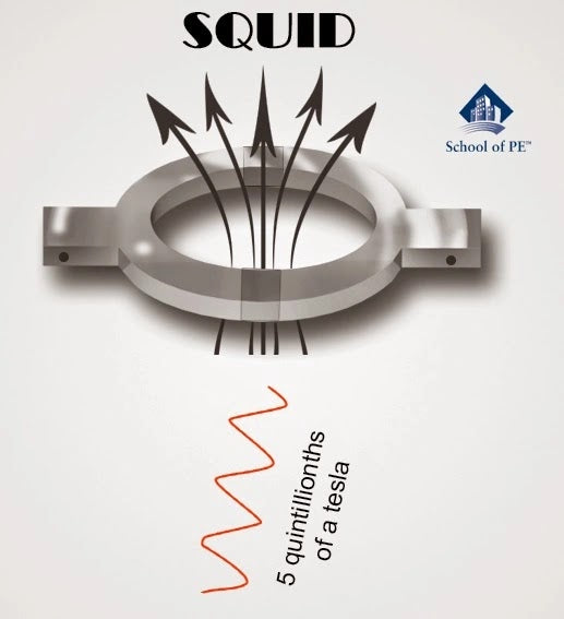 What is so special about SQUID (Superconducting Quantum Interference Device)?